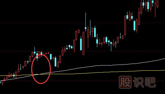 均線(xiàn)組合理論-看漲均線(xiàn)組合