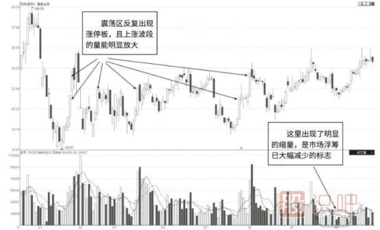 怎么看股票是不是有主力在吸籌建倉？主力吸籌的特征有哪些？