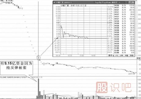 連續漲停的股票怎么把握機會(huì )