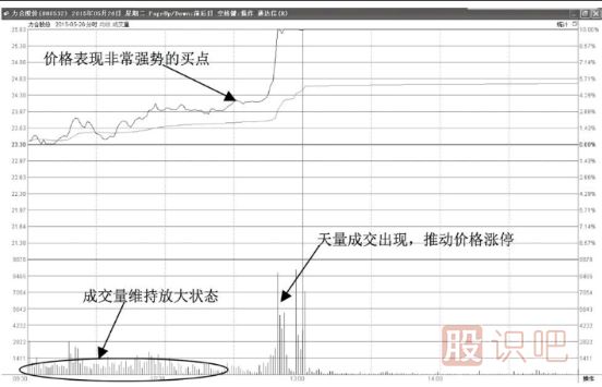 如何分析抓住盤(pán)中能拉升漲停的股票？