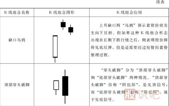 15種最可靠的賣(mài)出<a href=http://m.xinzhai8.com/jszb/K/ target=_blank class=infotextkey>K線(xiàn)圖</a>形態(tài)（圖解）