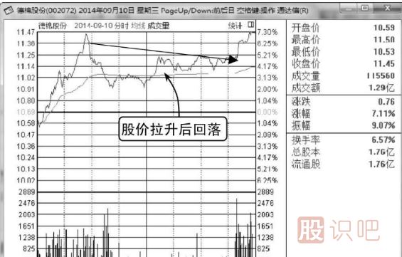 看漲<a href=http://m.xinzhai8.com/jsfx/fs/ target=_blank class=infotextkey>分時(shí)圖</a>走勢-臺階式拉升形態(tài)（圖解）