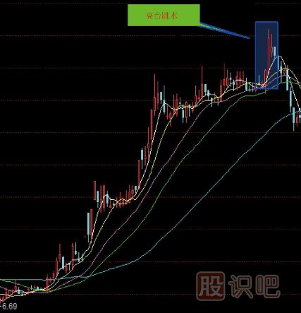 十五種經(jīng)典K線(xiàn)組合形態(tài)（圖解）