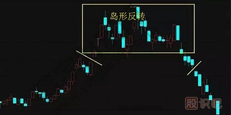 <a href=http://m.xinzhai8.com/jsfx/K/ target=_blank class=infotextkey>K線(xiàn)</a>實(shí)戰口訣：島形反轉在底部，加倉買(mǎi)入別回吐