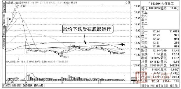 股票量比指標是什么意思,如何看股票的量比指標