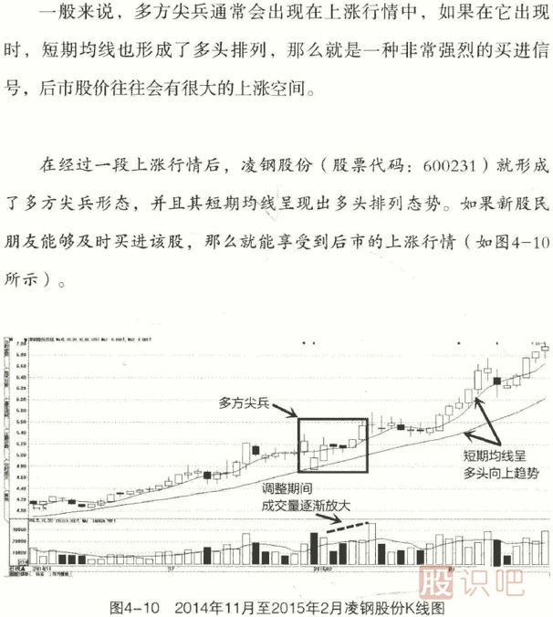 在股市中最常見(jiàn)的六種買(mǎi)進(jìn)K線(xiàn)圖形態(tài)