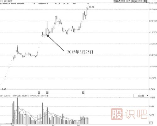 漲停板位置放量卻不打開(kāi)漲停板是主力出貨嗎？