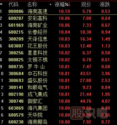 <a href=http://m.xinzhai8.com/GPRM/sy/1994.html target=_blank class=infotextkey>開(kāi)盤(pán)</a>后如何從股票排行榜中尋找短線(xiàn)股