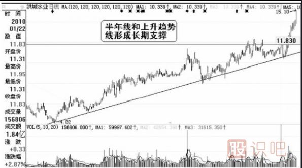 莊家洗盤(pán)的幅度-洗盤(pán)結束的標志