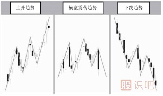 什么是橫盤(pán)震蕩趨勢與下跌趨勢