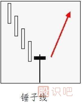 常見(jiàn)的<a href=http://m.xinzhai8.com/GPRM/sy/1743.html target=_blank class=infotextkey>反轉</a>K線(xiàn)形態(tài)有哪些
