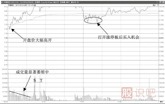 分時(shí)圖走勢分析法-高開(kāi)震蕩拉升漲停