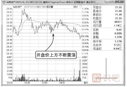 墓碑線(xiàn)-K線(xiàn)形態(tài)（圖解）