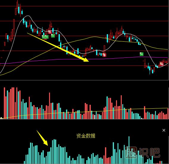 影響股票的走勢與漲跌關(guān)鍵因素是什么？