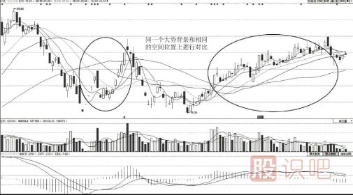 如何從<a href=http://m.xinzhai8.com/jsfx/pk/ target=_blank class=infotextkey><a href=http://m.xinzhai8.com/GPRM/sy/937.html target=_blank class=infotextkey>盤(pán)口</a></a>分辨主力的強弱