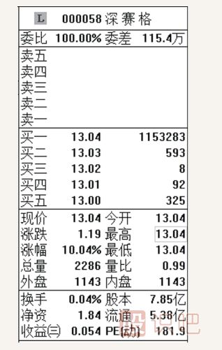 怎么看股票的開(kāi)盤(pán)信息