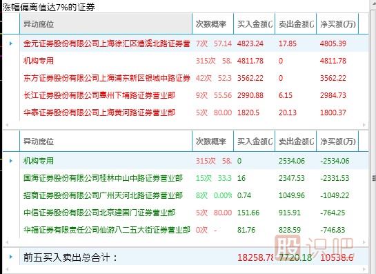 什么樣的漲停板可以追？