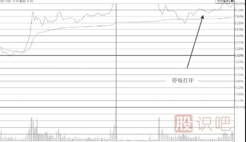 尾盤(pán)突然打開(kāi)漲停板的個(gè)股意味著(zhù)什么？