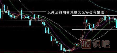 股票賣(mài)出技巧-經(jīng)典技術(shù)圖解