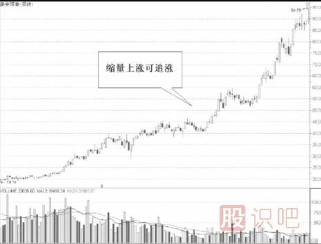 從縮量的股票中尋找短線(xiàn)機會(huì )-縮量<a href=http://m.xinzhai8.com/cgjq/xg/ target=_blank class=infotextkey>選股</a>法