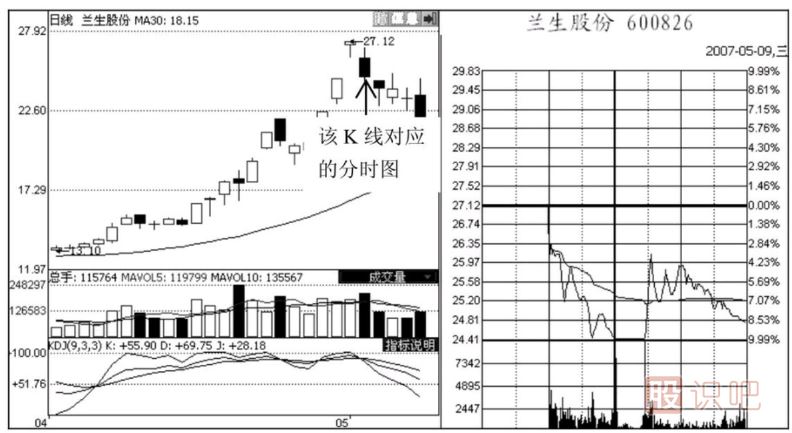 出貨形態(tài)-旗幟型和沖浪型出貨