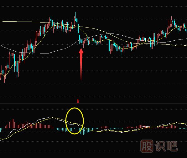 MACD指標看著(zhù)想金叉卻又不金叉意味著(zhù)什么？