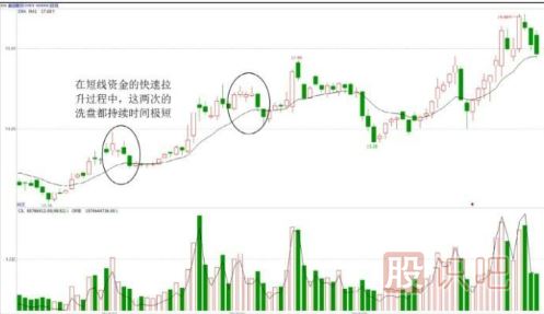 怎么判斷洗盤(pán)的時(shí)間長(cháng)短