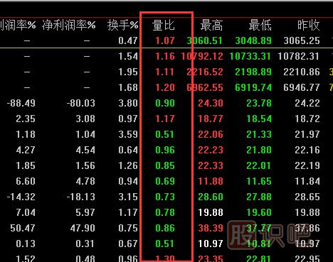 <a href=http://m.xinzhai8.com/cgjq/dx/ target=_blank class=infotextkey><a href=http://m.xinzhai8.com/GPRM/sy/1804.html target=_blank class=infotextkey>短線(xiàn)</a></a><a href=http://m.xinzhai8.com/cgjq/ target=_blank class=infotextkey><a href=http://m.xinzhai8.com/GPRM/sy/789.html target=_blank class=infotextkey>炒股</a>技巧</a>,如何預知<a href=http://m.xinzhai8.com/GPRM/sy/1390.html target=_blank class=infotextkey>個(gè)股</a>盤(pán)中將要拉升