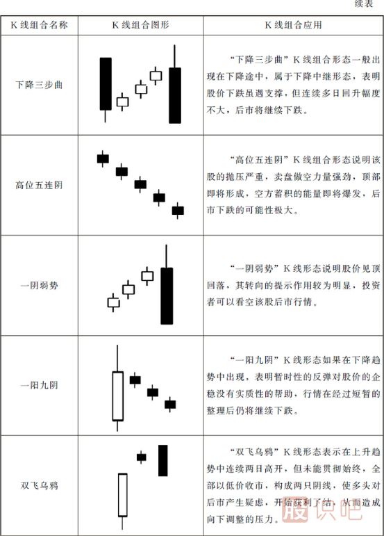 15種最可靠的賣(mài)出K線(xiàn)圖形態(tài)（圖解）