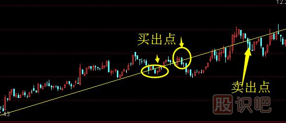 股票跌破重要支撐位后的止損賣(mài)出技巧