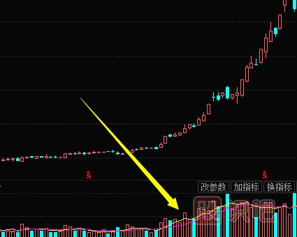連續大幅放量后的股票走勢分析