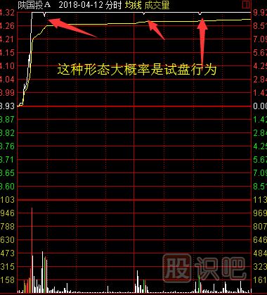 股票漲停后途中又打開(kāi)漲停板意味著(zhù)什么？又該如何分析？