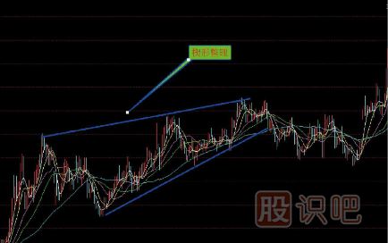 上升中楔形整理-上升中菱形-兩種經(jīng)典K線(xiàn)圖（圖解）