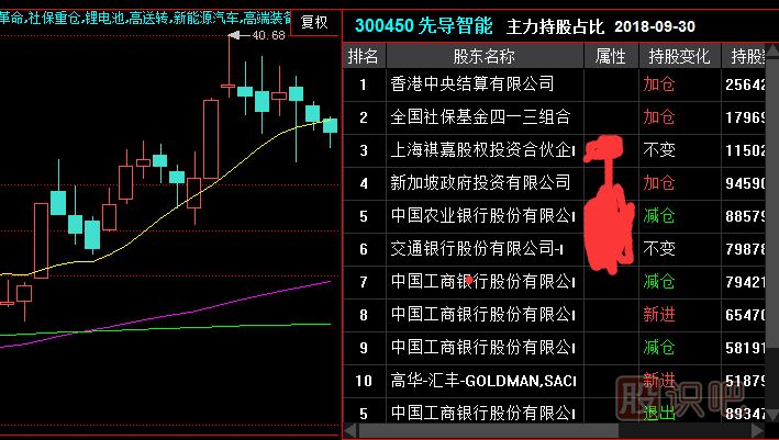 教您如何判斷<a href=http://m.xinzhai8.com/GPRM/sy/1390.html target=_blank class=infotextkey>個(gè)股</a><a href=http://m.xinzhai8.com/GPRM/zs/3692.html target=_blank class=infotextkey>主力</a>莊家的實(shí)力