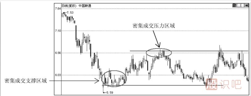 怎么通過(guò)技術(shù)分析何時(shí)止損
