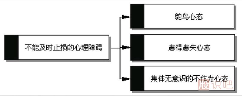 為什么你做不到及時(shí)止損？如何解決不愿意止損的問(wèn)題？