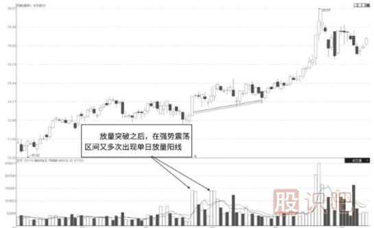 怎么看股票是不是有主力在吸籌建倉？主力吸籌的特征有哪些？