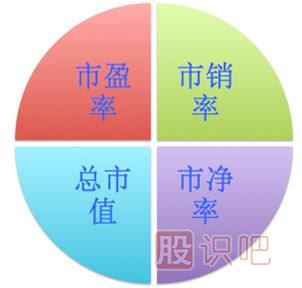 上市公司的基本面情況分析-炒股入門(mén)知識
