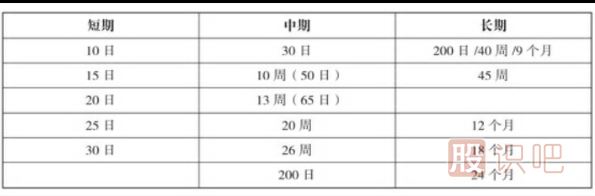 移動(dòng)均線(xiàn)的有效突破形態(tài)
