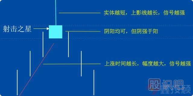 -倒錘頭線(xiàn)和射擊之星（圖解）
