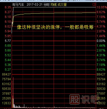 股票漲停后途中又打開(kāi)漲停板意味著(zhù)什么？又該如何分析？