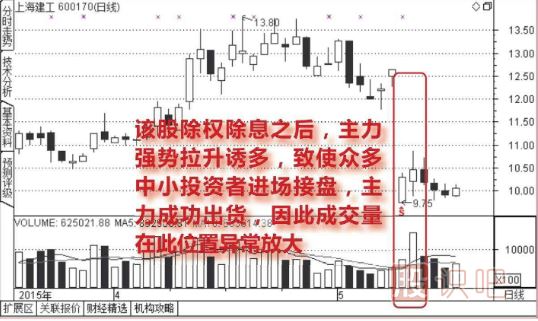 除權除息后的放量漲停大概率是誘多行為