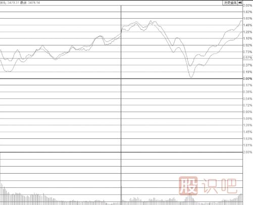 尾盤(pán)突然打開(kāi)漲停板的個(gè)股意味著(zhù)什么？