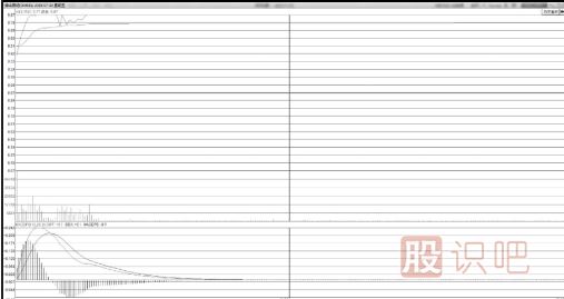 飆升中凹型洗盤(pán)<a href=http://m.xinzhai8.com/jsfx/zt/ target=_blank class=infotextkey><a href=http://m.xinzhai8.com/GPRM/sy/940.html target=_blank class=infotextkey>漲停</a></a>板形態(tài)技術(shù)特點(diǎn)