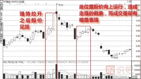 從<a href=http://m.xinzhai8.com/jszb/cjl/ target=_blank class=infotextkey><a href=http://m.xinzhai8.com/GPRM/sy/813.html target=_blank class=infotextkey><a href=http://m.xinzhai8.com/GPRM/sy/1373.html target=_blank class=infotextkey>成交</a>量</a></a>中分析股票的假上漲走勢