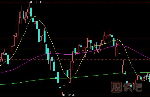 裂谷反轉向上跳空【K線(xiàn)技術(shù)形態(tài)】