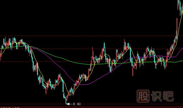 一只股票主力建倉完成后會(huì )有什么表現？