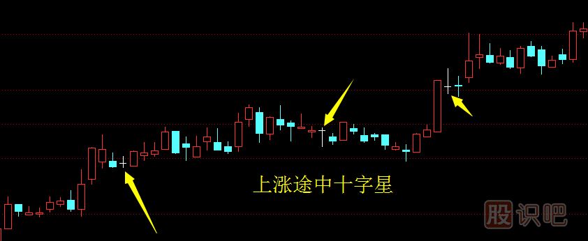 十字星<a href=http://m.xinzhai8.com/jszb/K/ target=_blank class=infotextkey>K線(xiàn)圖</a>形態(tài)怎么理解