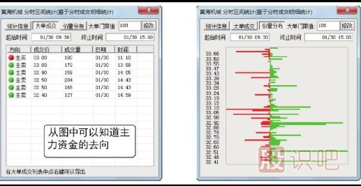 分時(shí)走勢中出現大單快速打壓股價(jià)該如何分析？