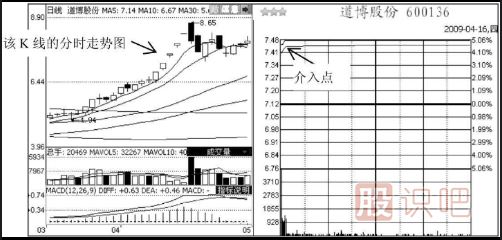 短線(xiàn)追漲停板的技巧